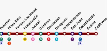 Proyecto linea F de subtes